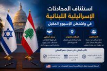 محادثات إسرائيل ولبنان واشنطن تستأنف الأسبوع المقبل بوساطة أمريكية
