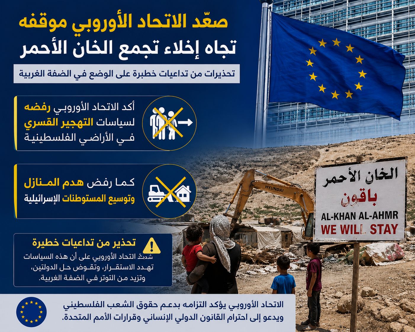الخان الأحمر.. أوروبا تهاجم قرار التهجير وتحذر إسرائيل من انتهاك القانون الدولي