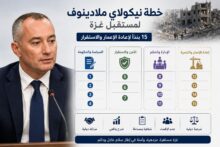 خطة نيكولاي ملادينوف لمستقبل غزة.. 15 بنداً لإعادة الإعمار والاستقرار
