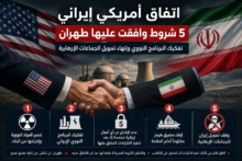اتفاق أمريكي إيراني.. واشنطن تكشف 5 شروط وافقت عليها طهران