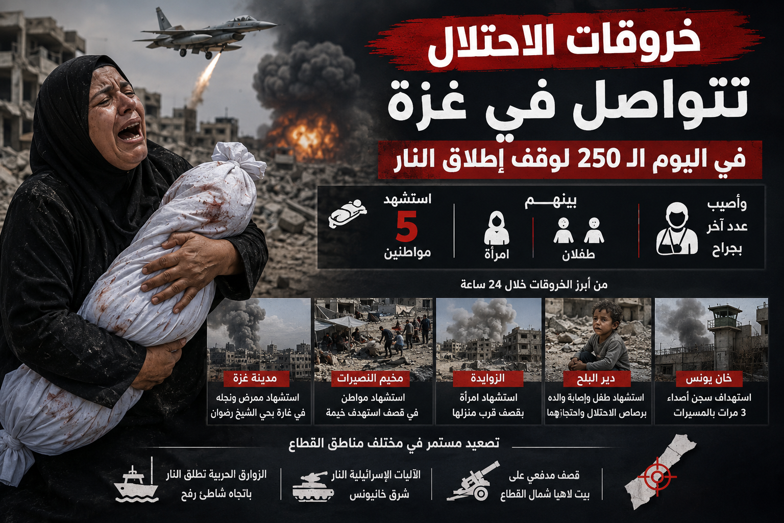 خروقات وقف إطلاق النار في غزة تتواصل.. 5 شهداء بينهم طفلان خلال 24 ساعة
