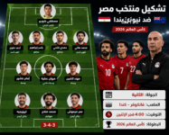 تشكيل منتخب مصر ضد نيوزيلندا.. صلاح ومرموش يقودان الفراعنة في مونديال 2026