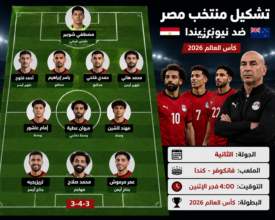 تشكيل منتخب مصر ضد نيوزيلندا.. صلاح ومرموش يقودان الفراعنة في مونديال 2026
