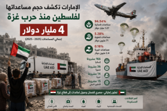 الإمارات تكشف حجم مساعداتها لفلسطين.. 4 مليارات دولار منذ حرب غزة