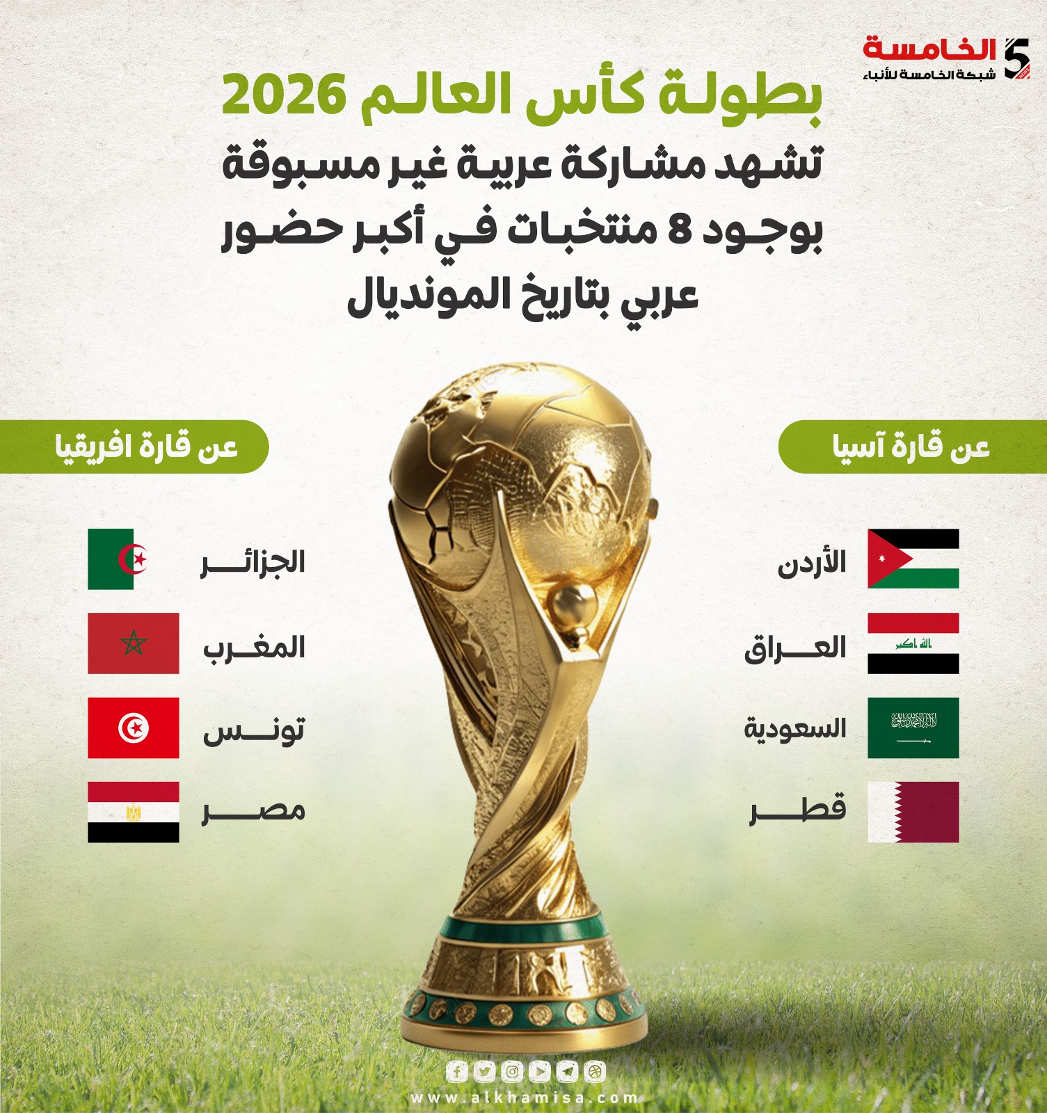قرعة كأس العالم 2026