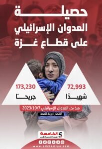 قطاع غزة