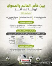 كأس العالم