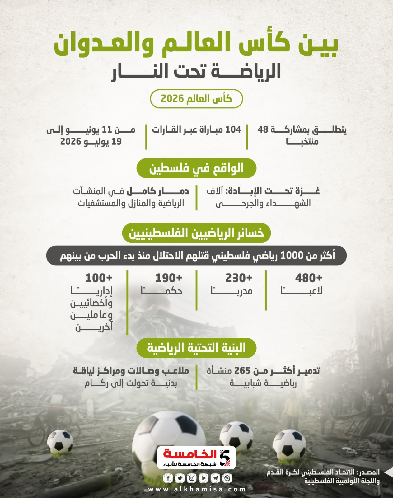 كأس العالم