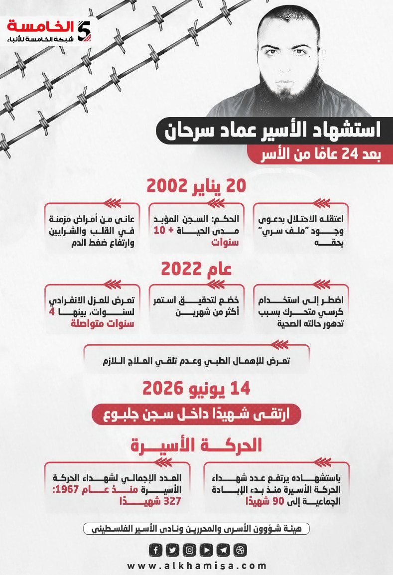 اسرى فلسطين