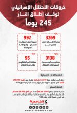 الاحتلال الإسرائيلي