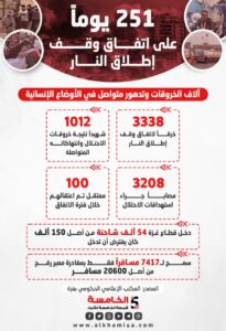 وقف إطلاق النار 