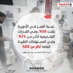 الصحة بغزة