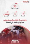 وزارة الصحة الفلسطينية