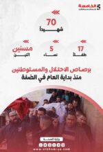 وزارة الصحة الفلسطينية