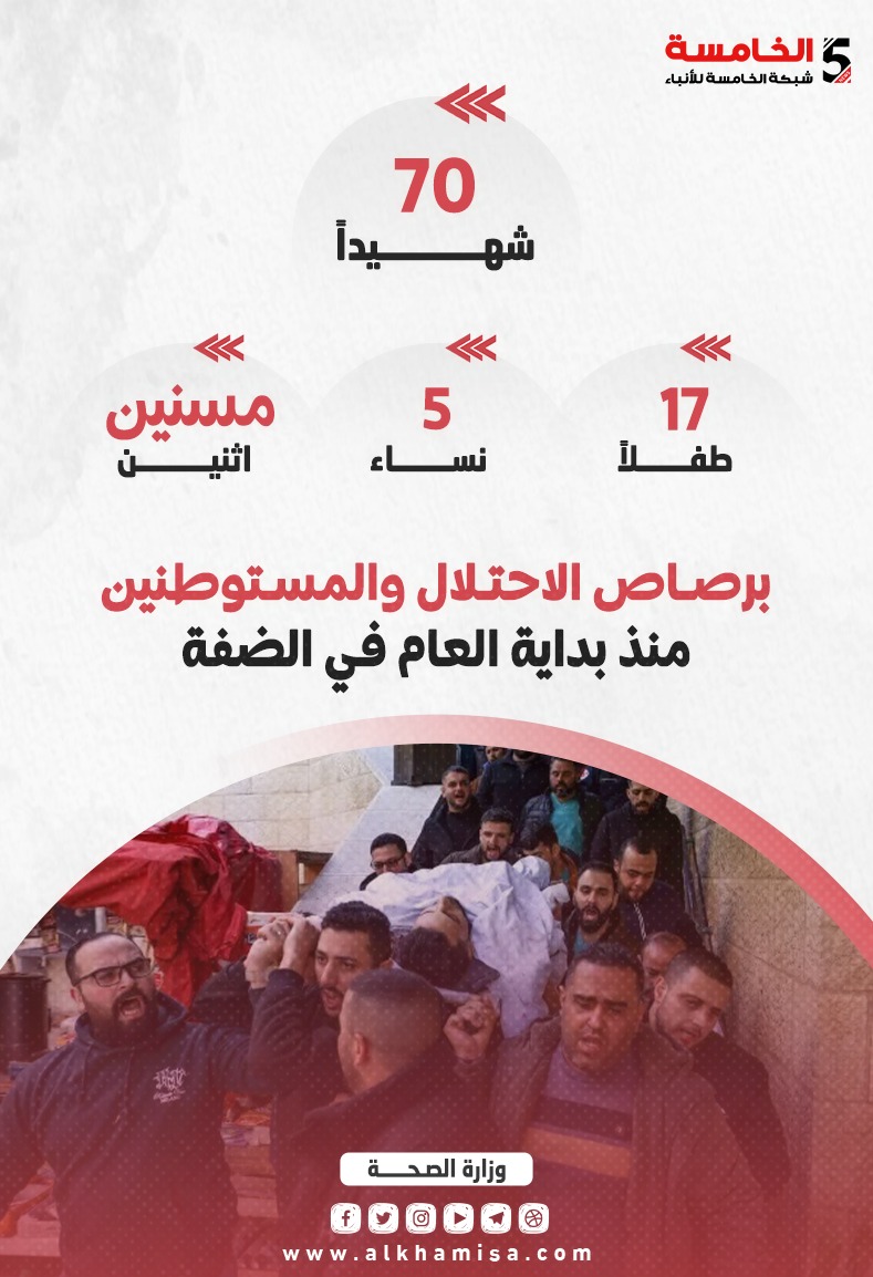 وزارة الصحة الفلسطينية
