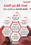 نساء غزة