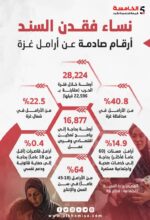 نساء غزة