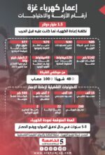 كهرباء غزة