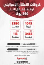 خروقات الاحتلال