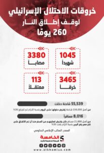 خروقات الاحتلال 