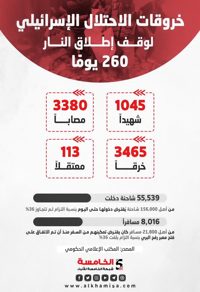 خروقات الاحتلال