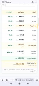 الذهب في فلسطين