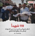 119 شهيداً خلال مايو في أعلى عدد من الشهداء يسجل منذ مطلع العام الجاري