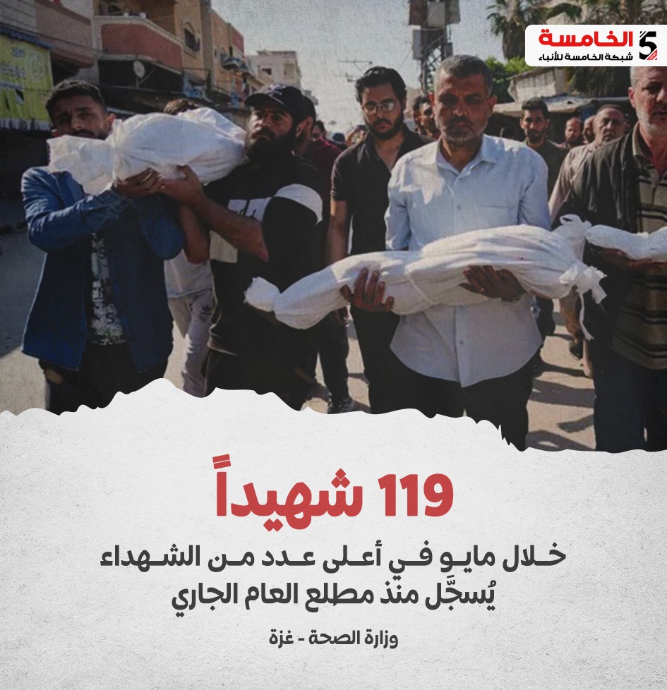 119 شهيداً خلال مايو في أعلى عدد من الشهداء يسجل منذ مطلع العام الجاري