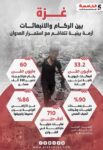 غزة بين الركام والانبعاثات أزمة بيئية تتفاقم مع استمرار العدوان