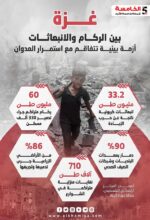غزة بين الركام والانبعاثات أزمة بيئية تتفاقم مع استمرار العدوان