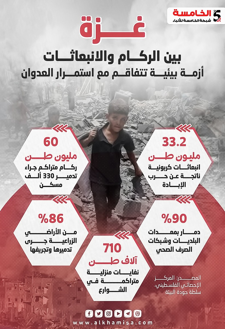 غزة بين الركام والانبعاثات أزمة بيئية تتفاقم مع استمرار العدوان