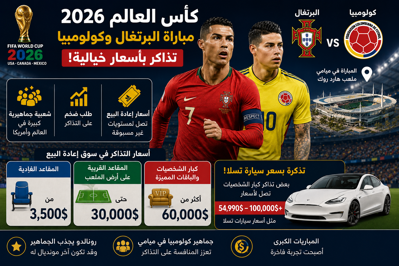 تذاكر البرتغال وكولومبيا تلامس سعر سيارة فاخرة في مونديال 2026