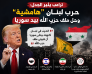 ترامب يثير الجدل