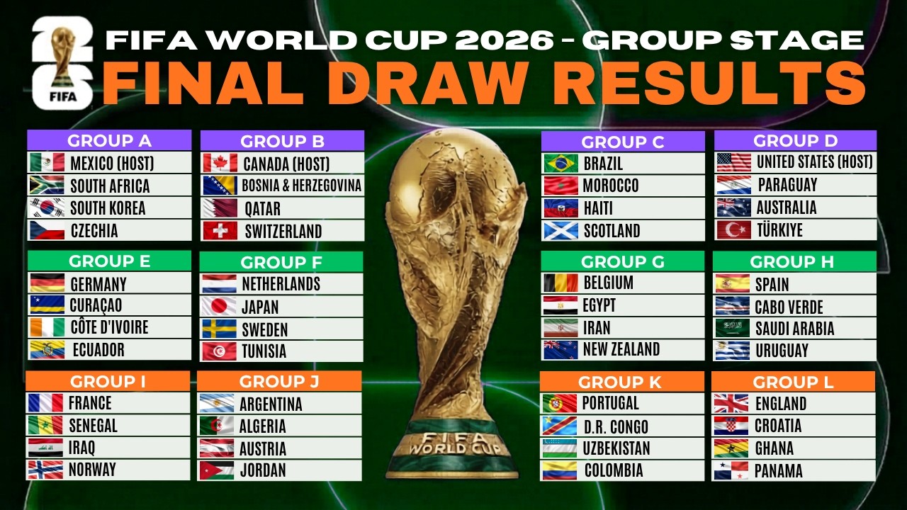 FIFA World Cup 2026: Schedule, Results, Teams, Groups & Latest News