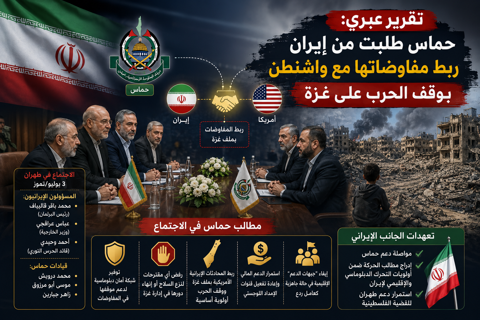  تقرير عبري: حماس طلبت من إيران ربط مفاوضاتها مع واشنطن بوقف الحرب على غزة