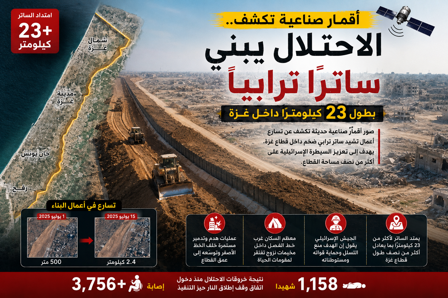 أقمار صناعية تكشف.. الاحتلال يبني ساترًا ترابيًا بطول 23 كيلومترًا داخل غزة
