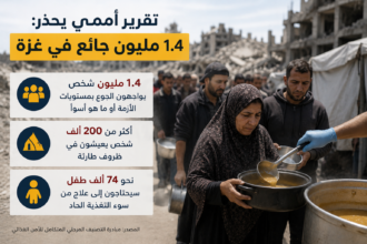 تقرير أممي يدق ناقوس الخطر: 1.4 مليون جائع في غزة رغم تدفق المساعدات