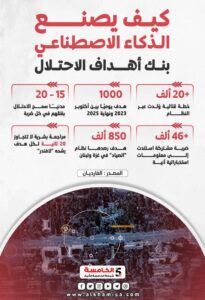 الذكاء الاصطناعي 