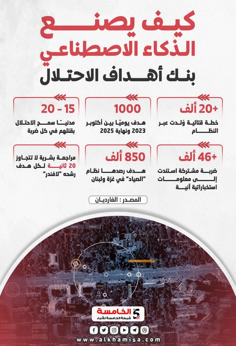 الذكاء الاصطناعي