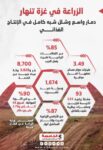 الزراعة في غزة