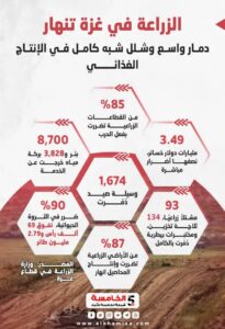 الزراعة في غزة