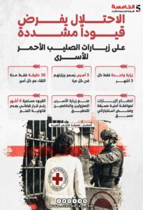 سجون الاحتلال 