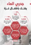 جدري الماء