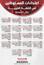 اعتداءات المستوطنين