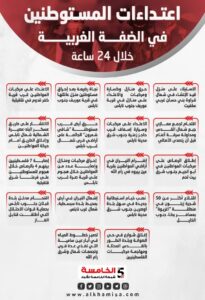 اعتداءات المستوطنين 