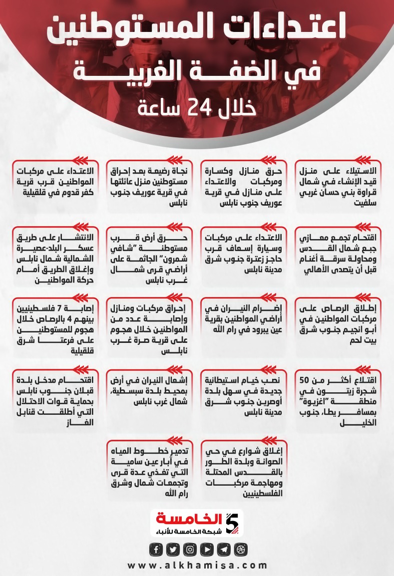 اعتداءات المستوطنين