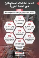 إعتداء المستوطنين