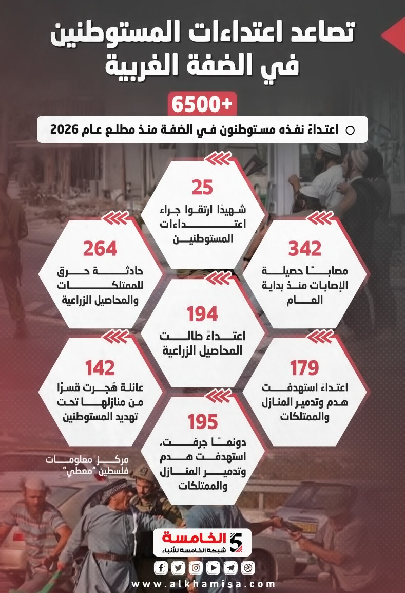 إعتداء المستوطنين