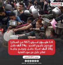 سوء التغذية