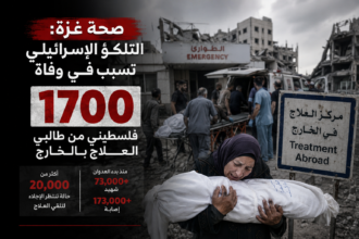 صحة غزة: التلكؤ الإسرائيلي تسبب في وفاة 1700 فلسطيني من طالبي العلاج بالخارج